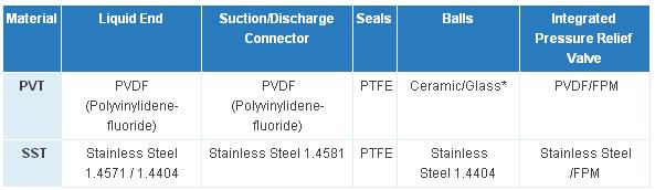 07120, 07220, 04350 FPM: Fluoric caoutchouc