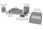 Mobile Oil Recovery Unit