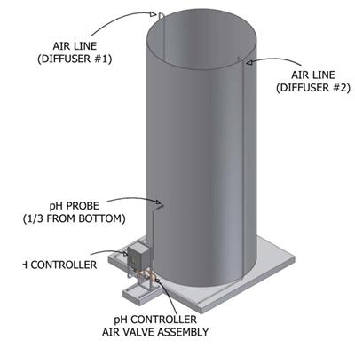 CO2 pH Control System