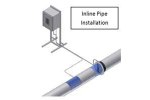 CO2 pH Control Systems