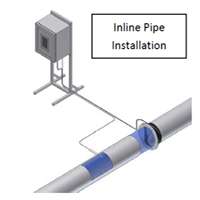 CO2 pH Control Systems