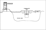 Maximum Orbital Flow Oxygenators (MOFO)
