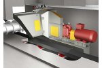 Type LPD & LPA - Traversing Screw Reclaimers