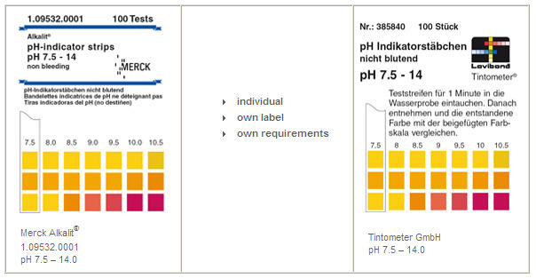 Example for private label business