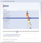 PH Indicator Selector