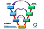 Implemenation Services