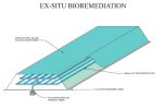 Surfactant Enhanced Chemical Oxidation