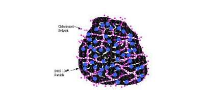 Trap & Treat - BOS 100 - Complete Remediation For Chlorinated Contamination