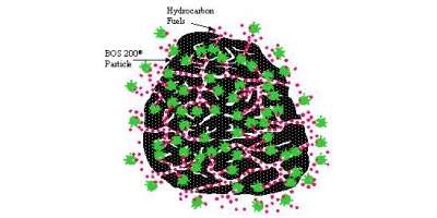 Trap & Treat -  BOS 200 - Total Turnaround For Petroleum Hydrocarbon Contamination