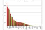 Benchmarking Services