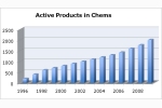 Nems Chemicals®