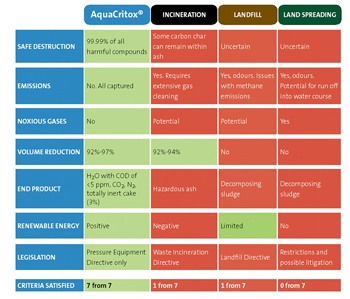 Comparison table