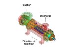 Three-Screw Pump