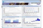 eSight Subscription