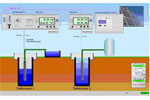 Process control system for pumping systems