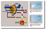 Regenerative Zeolite Rotary Concentrator