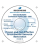Proven and Cost-Effective Groundwater Resource...