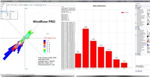 Wind Rose Pro Software for Plotting Wind Roses