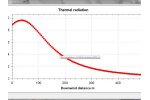 Flares Software for the Sizing Industrial Flares