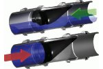 WaStop - Check Valves