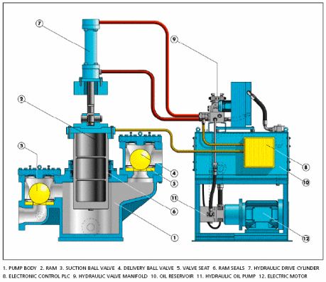 VWS (E&J) Willett Pump Drawing