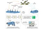 VisSim - Voice Communication System