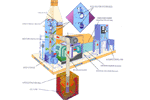 Thermal\Catalytic Oxidation