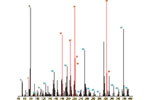 Mass Spectrometry WorkStations