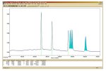 Series 8900GC - BTEX in Ambient Air Application using a High-Sensitivity PID