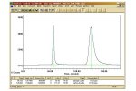 Series 8900GC - Hydrogen Sulfide & Carbon Disulfide in Air Application