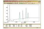 Series 8900GC - Methane, Methanol, & Ethanol Application