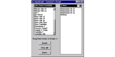 AquaGraph - Smart Sensor Data Management And Analysis