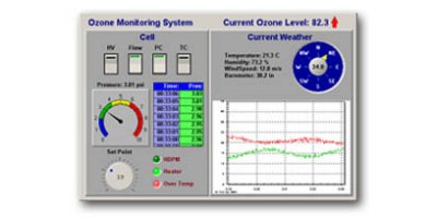 DAQFactory - Data Aquisition And Control Software