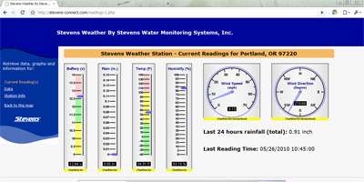 Stevens-Connect Online Data Management Service