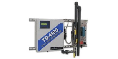 Monitoring Phenol in Water