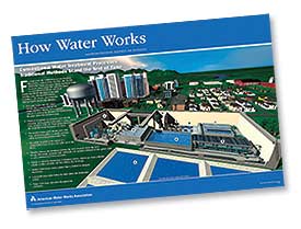 HOW WATER WORKS: CONVENTIONAL WATER TREATMENT...